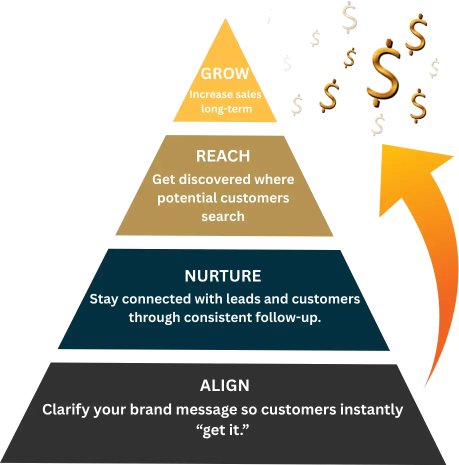 CAUSE Marketing framework