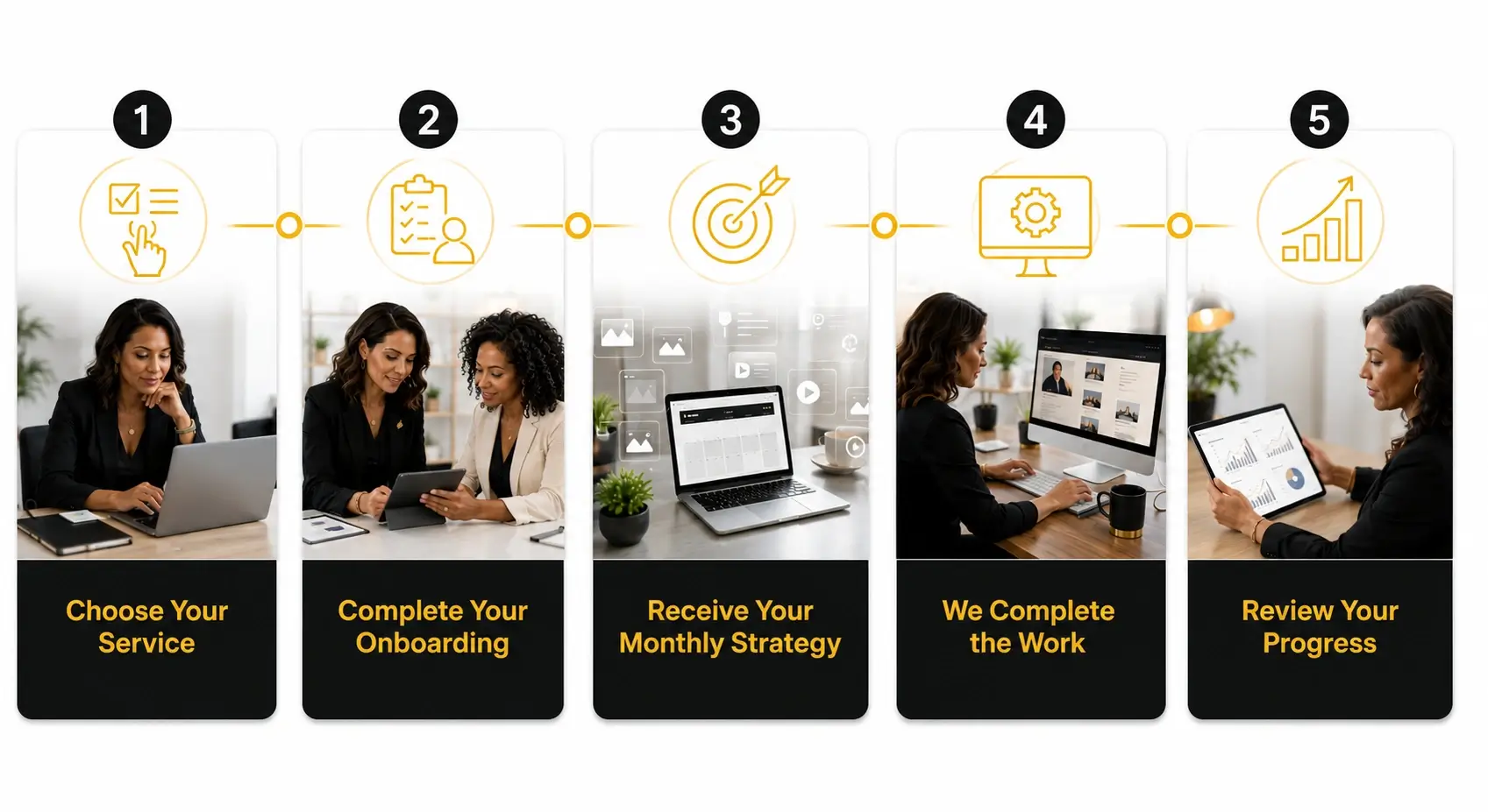 Five-step AI Search Marketing process showing a local business working with CAUSE Marketing from service selection and onboarding through monthly strategy, content creation, and ongoing performance reporting.