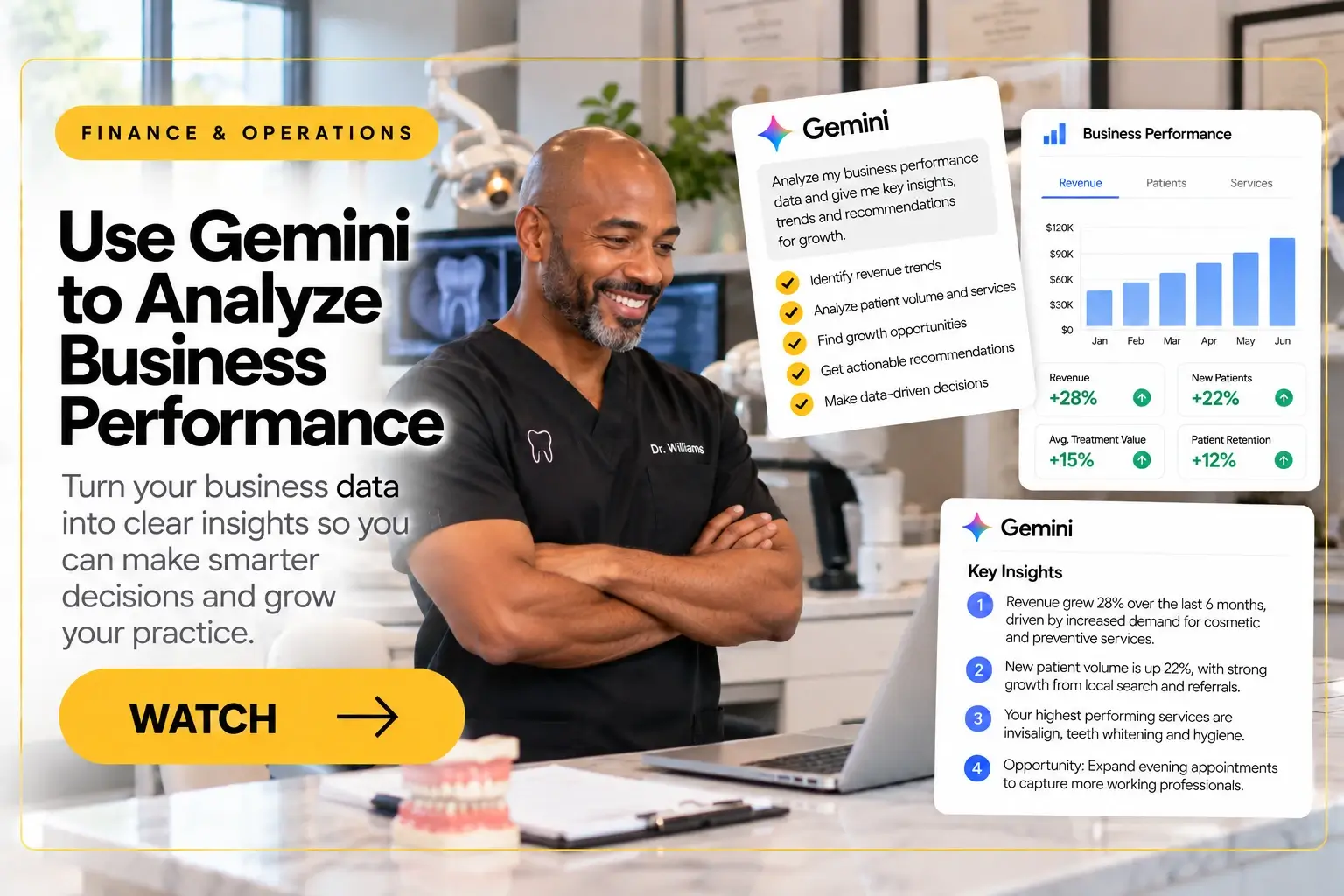 Dentist using Gemini to analyze practice revenue, patient trends, service performance and business growth opportunities.